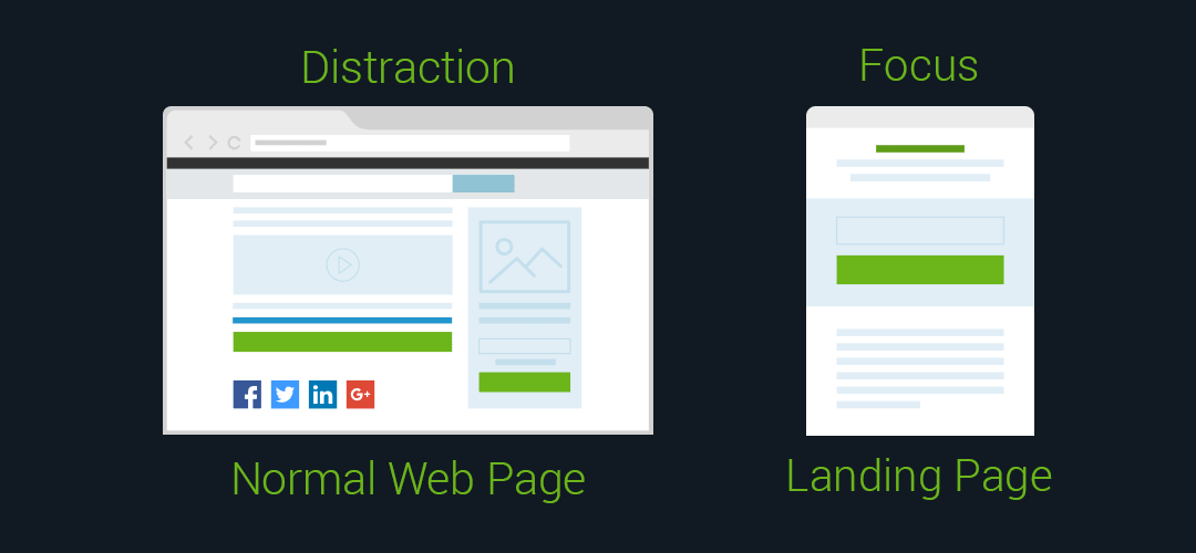 Normal Page or Landing Page?