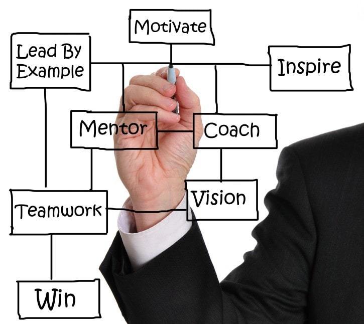 I am your mentor, and I am here for my referrals