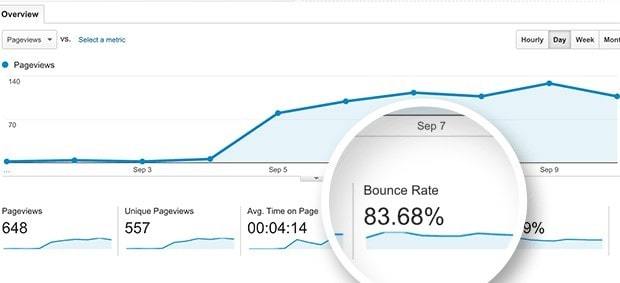 High bounce rate