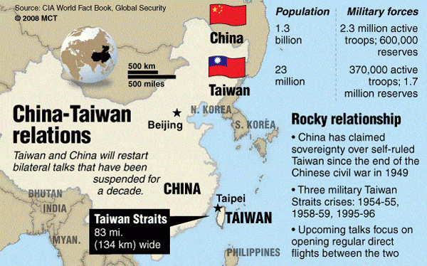 China-Taiwan Relations History